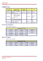 Preview for 218 page of Micromass Quattro Ultima User Manual