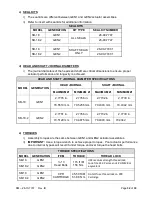 Preview for 32 page of MICROMATIC ROTAC SB-18 Repair Manual