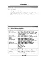 Preview for 23 page of Micromax X266 User Manual