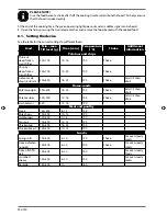 Preview for 21 page of Micromaxx MD 14461 Instruction Manual