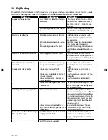 Preview for 35 page of Micromaxx MD 14461 Instruction Manual