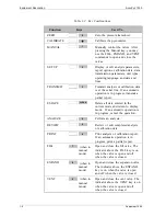 Предварительный просмотр 12 страницы Micromeritics AccuPyc 1330 Operator'S Manual