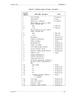 Предварительный просмотр 102 страницы Micromeritics AccuPyc 1330 Operator'S Manual