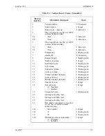 Предварительный просмотр 106 страницы Micromeritics AccuPyc 1330 Operator'S Manual