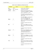 Предварительный просмотр 40 страницы Micromeritics AccuPyc 2 1340 Operator'S Manual