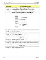 Предварительный просмотр 98 страницы Micromeritics AccuPyc 2 1340 Operator'S Manual