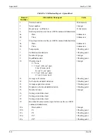 Предварительный просмотр 126 страницы Micromeritics AccuPyc 2 1340 Operator'S Manual