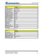 Предварительный просмотр 59 страницы Micromeritics GEMINI VII KEYPAD Operator'S Manual