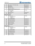 Предварительный просмотр 138 страницы Micromeritics GEMINI VII KEYPAD Operator'S Manual