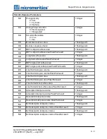 Предварительный просмотр 139 страницы Micromeritics GEMINI VII KEYPAD Operator'S Manual