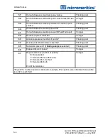 Предварительный просмотр 140 страницы Micromeritics GEMINI VII KEYPAD Operator'S Manual