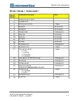 Предварительный просмотр 141 страницы Micromeritics GEMINI VII KEYPAD Operator'S Manual