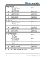 Предварительный просмотр 142 страницы Micromeritics GEMINI VII KEYPAD Operator'S Manual