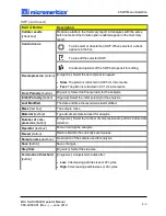 Preview for 33 page of Micromeritics MIC SAS II 5800 Operator'S Manual