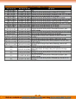 Предварительный просмотр 16 страницы MicroMetl ECD-SRT SA Series Install Manual