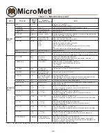 Preview for 22 page of MicroMetl ECD-SRTCA-D2 Install Manual