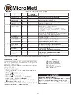 Preview for 23 page of MicroMetl ECD-SRTCA-D2 Install Manual