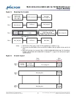 Preview for 8 page of Micron Technology MT29F1G08ABB Technical Note