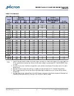 Preview for 2 page of Micron MTFDJAK200MBW Manual