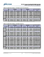 Preview for 10 page of Micron MTFDJAK200MBW Manual