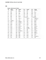 Предварительный просмотр 131 страницы Micron NetFRAME 2100 Series Product Manual