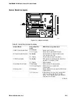 Предварительный просмотр 133 страницы Micron NetFRAME 2100 Series Product Manual