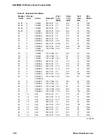 Предварительный просмотр 140 страницы Micron NetFRAME 2100 Series Product Manual