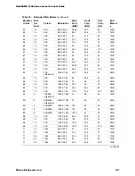 Предварительный просмотр 141 страницы Micron NetFRAME 2100 Series Product Manual