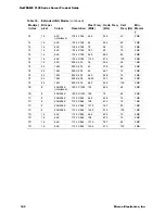 Предварительный просмотр 142 страницы Micron NetFRAME 2100 Series Product Manual