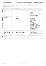 Preview for 23 page of Micronas HAL 1820 Application Note