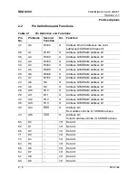 Предварительный просмотр 24 страницы Micronas SDA 6000 User Manual