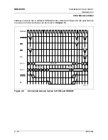 Предварительный просмотр 50 страницы Micronas SDA 6000 User Manual