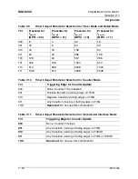 Предварительный просмотр 188 страницы Micronas SDA 6000 User Manual