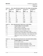 Предварительный просмотр 191 страницы Micronas SDA 6000 User Manual