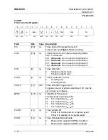 Предварительный просмотр 192 страницы Micronas SDA 6000 User Manual