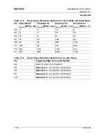 Предварительный просмотр 193 страницы Micronas SDA 6000 User Manual