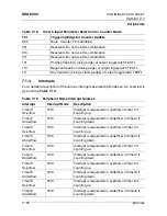 Предварительный просмотр 196 страницы Micronas SDA 6000 User Manual