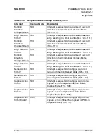 Предварительный просмотр 197 страницы Micronas SDA 6000 User Manual