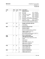 Предварительный просмотр 232 страницы Micronas SDA 6000 User Manual