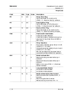 Предварительный просмотр 233 страницы Micronas SDA 6000 User Manual