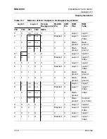 Предварительный просмотр 308 страницы Micronas SDA 6000 User Manual