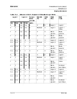 Предварительный просмотр 311 страницы Micronas SDA 6000 User Manual