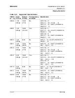 Предварительный просмотр 320 страницы Micronas SDA 6000 User Manual