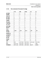 Предварительный просмотр 380 страницы Micronas SDA 6000 User Manual