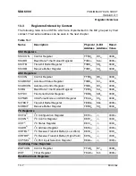 Предварительный просмотр 386 страницы Micronas SDA 6000 User Manual