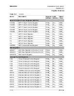 Предварительный просмотр 388 страницы Micronas SDA 6000 User Manual