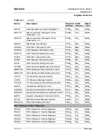 Предварительный просмотр 389 страницы Micronas SDA 6000 User Manual