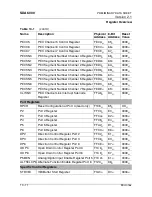 Предварительный просмотр 390 страницы Micronas SDA 6000 User Manual