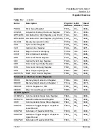 Предварительный просмотр 391 страницы Micronas SDA 6000 User Manual