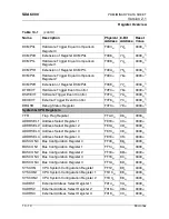 Предварительный просмотр 392 страницы Micronas SDA 6000 User Manual